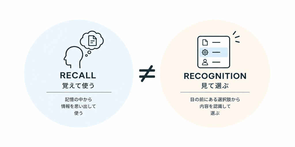 覚えて使うと見て選びは違う