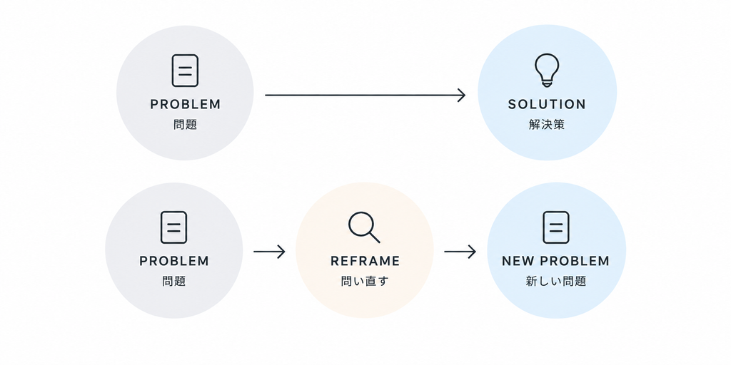 リフレーミング