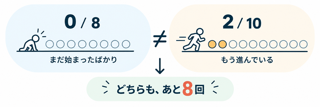 どちらもあと8回