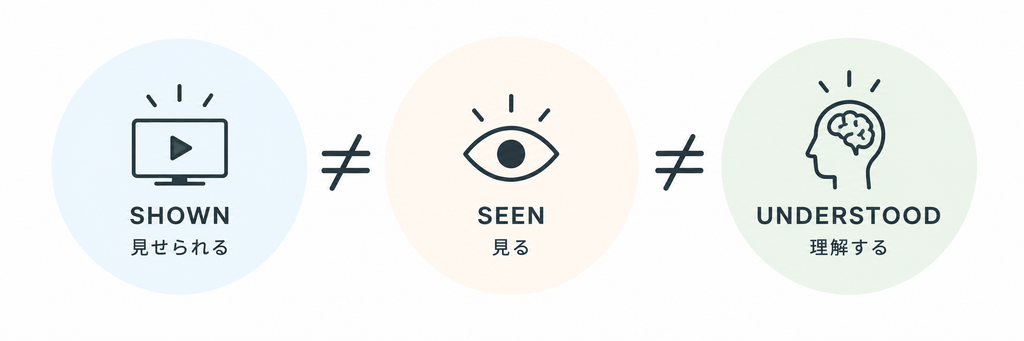 表示したは見たとも理解するとも違う