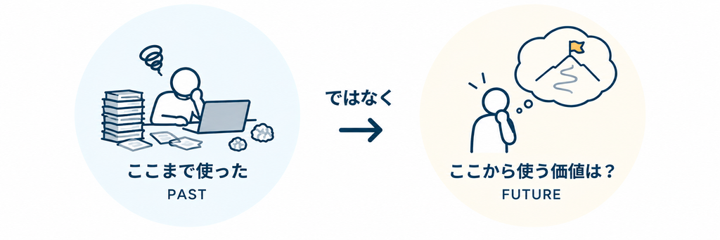 ここまで使ったPASTではなくここから使う価値は?FUTURE
