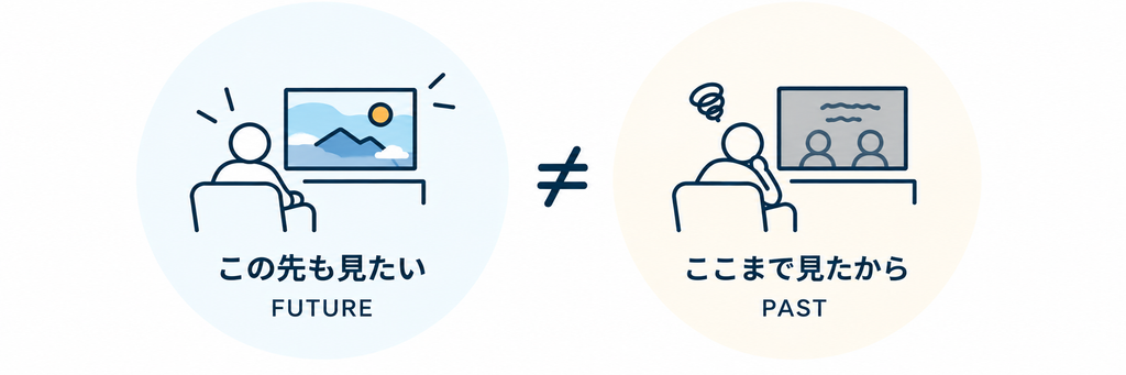 この先も見たいFUTURE≠ここまで見たからPAST